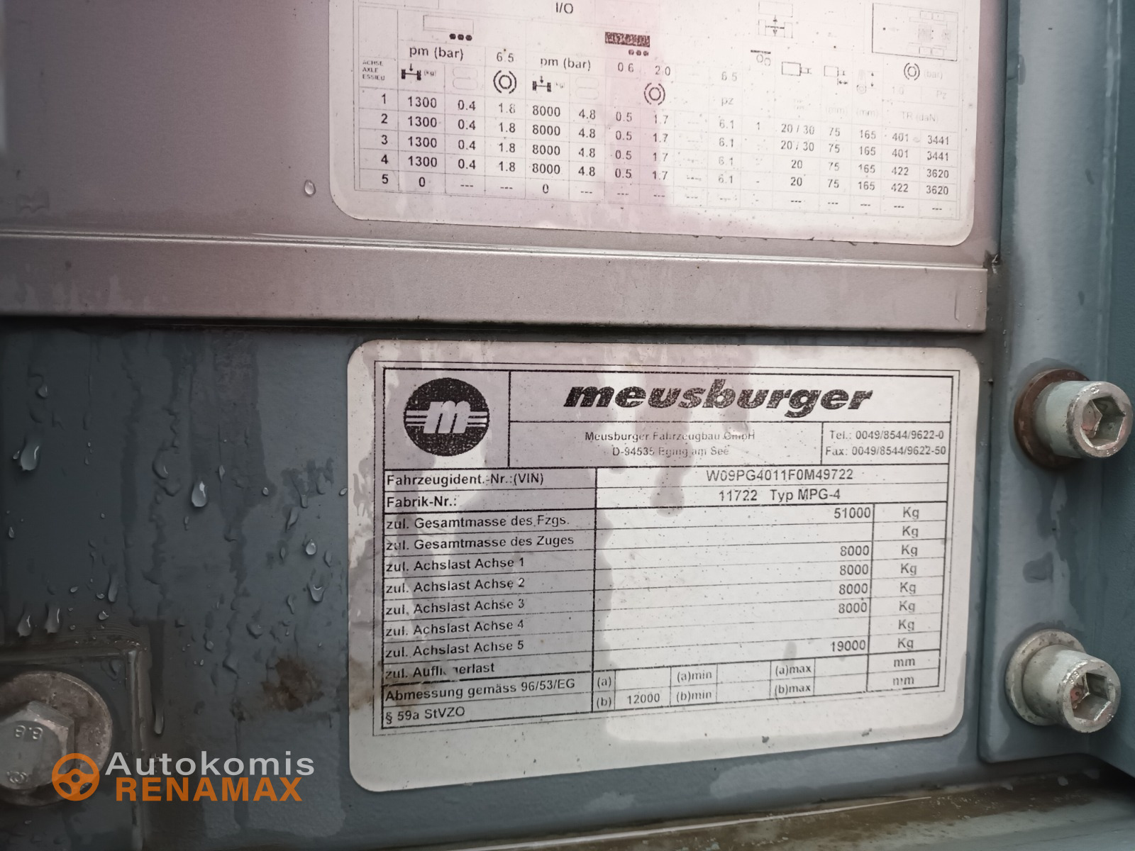 Платформа Meusburger